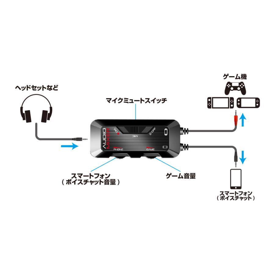 iexpressアローン オーディオミキサー ボイスチャット音声とゲーム音が同時に聞けて便利 Switch Lite ミュートスイッチ付きで PS4対応
