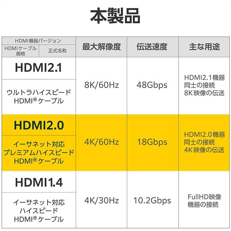 HDMI ケーブル 5m プレミアムハイスピード 4K 60Hz 【 TV プロジェクター ゲーム機 等対応】 HEC ARC (タイプA・19ピン - タイプA・19ピン) ブラック｜cross-road｜07