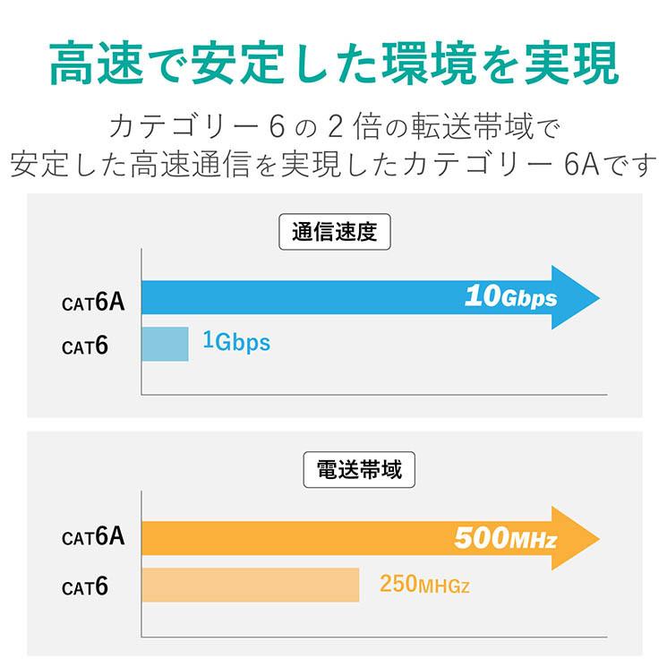 エレコム Cat6A 長尺LANケーブル 青 300m ELECOM