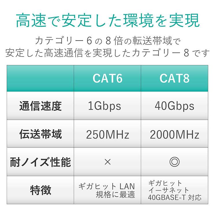エレコム カテゴリー8対応LANケーブル(ツメ折れ防止) ELECOM｜cross-road｜03
