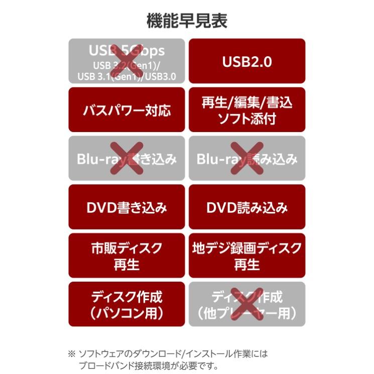 DVDドライブ 外付け 再生・編集・書き込みソフト一式 PowerDVD+PowerDirector+Power2Go M-DISC対応 USBバスパワー＋外部電源ポート ブラック_6