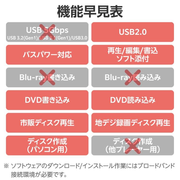 外付け DVDドライブ ( CD / DVD ) USB 2.0 Type-Cケーブル付属 書込み/再生/編集 バスパワー M-DISC対応 超薄型 軽量 【 Windows Chrome Mac 対応 】 ブラック_6