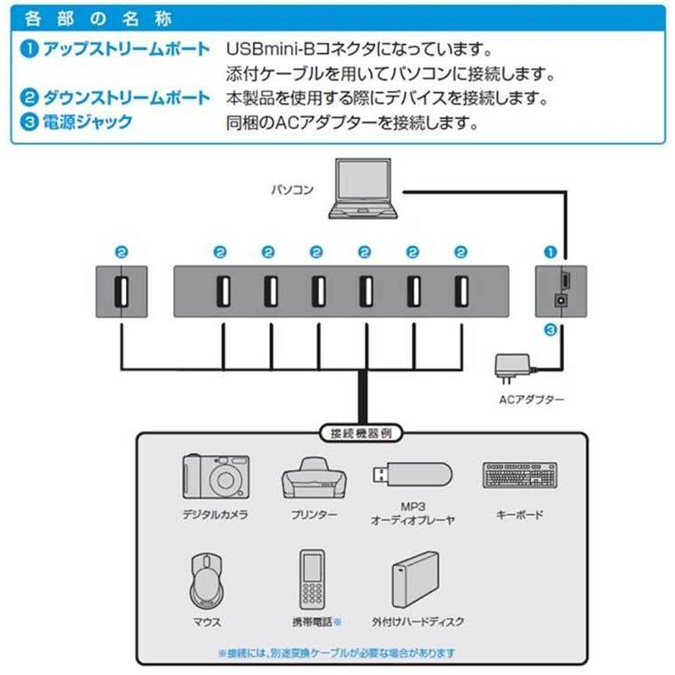 エレコム USBHUB2.0 Zシリーズ セルフパワー 7ポート ブラック ELECOM｜cross-road｜03