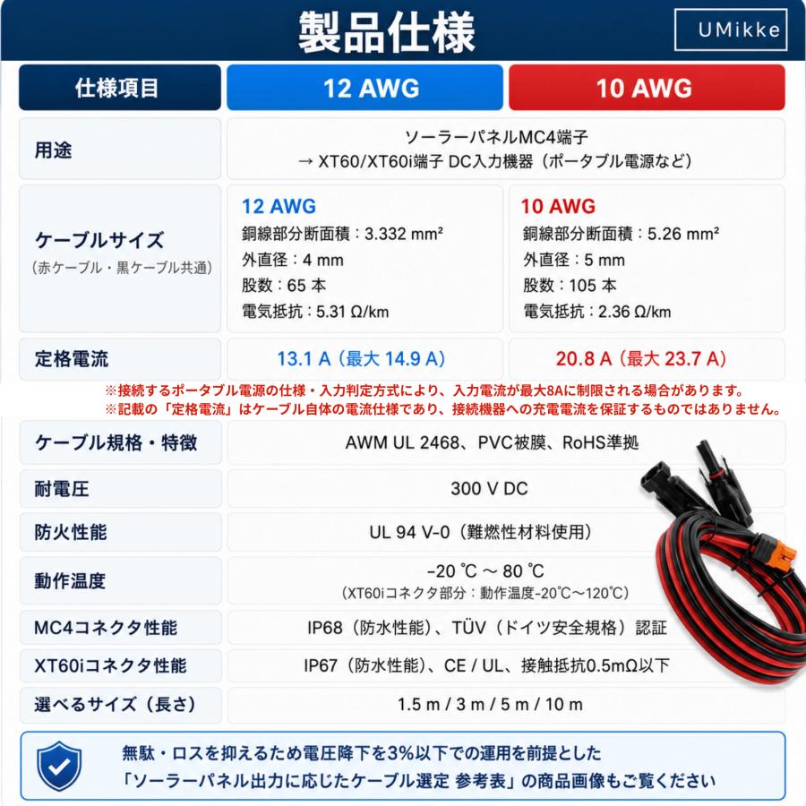 12AWG 13A ポータブル電源充電用ケーブル 1.5m MC4からXT60iポート
