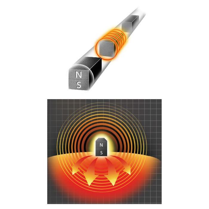 マグネループ ピップ【マグネループ EX】ネイビーブルー 150mT 45cm 肩こり 首こり 血行不良 |  | 08