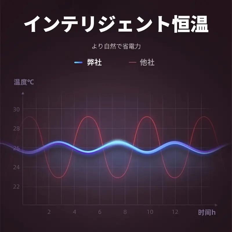 壁掛けヒーター 冷温風扇 ファンヒーター 壁掛け 暖房 ヒーター リモコン 速暖 省エネ コンパクト 冷暖房 小型エアコン 軽量 寒さ対策 脱衣所 暖房機 |  | 09
