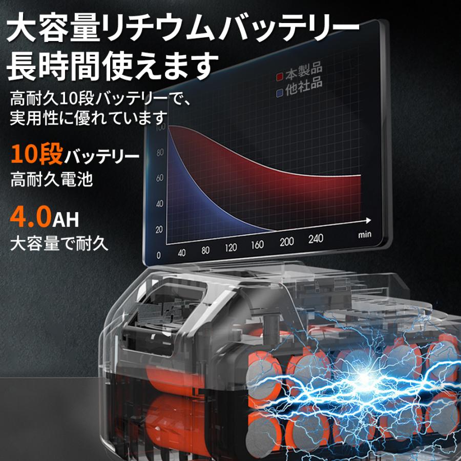 電動ブロワー 集塵機 ブロワー パワフル マキタバッテリー互換 3.3m3集塵 コードレス 掃除 吸塵 充電式 ブラシレスモーター 落葉 洗車 枯葉吹飛ばし 軽量 ブロア |  | 10