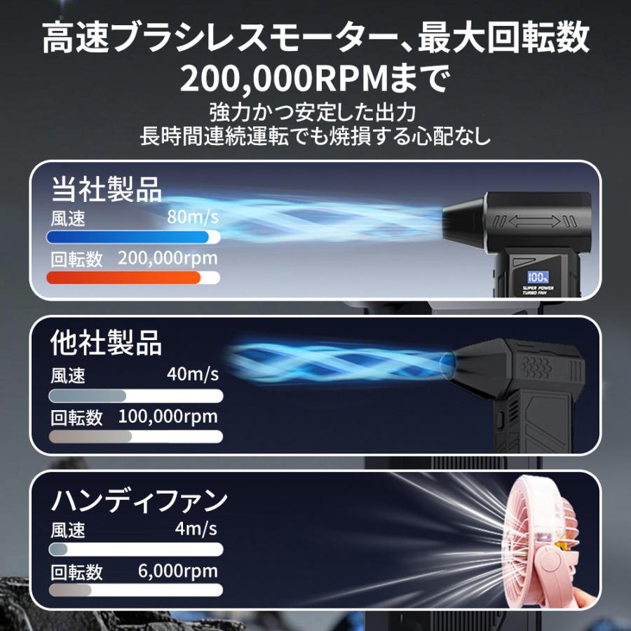【最大風速80m/s・8000mAh】エアダスター 電動ブロワー 200000RPM ブラシレスモーター LEDライト照明 スクリーン 残量表示 四段階調整 強力 小型 エアブブロワー |  | 05