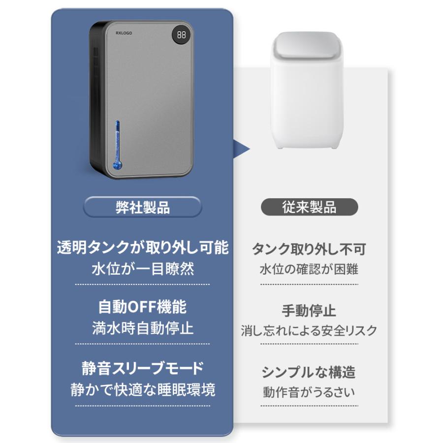 2026最新型】除湿機 小型 除湿器 省エネ 2400mL 静音 湿気取り カビ