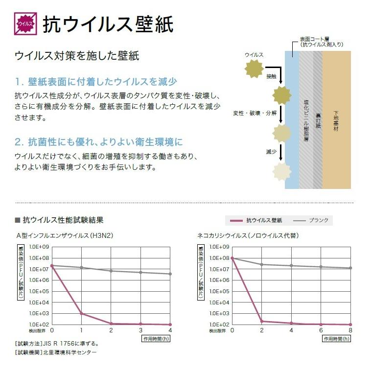 のり無し壁紙 糊付壁紙 選択方式 サンゲツ Fine ファイン 19 21 5 Fe6669 Fe6670 Fe6671 Fe6672 Fe6669 Fe6672 クロス ロードdiyショップ 通販 Yahoo ショッピング