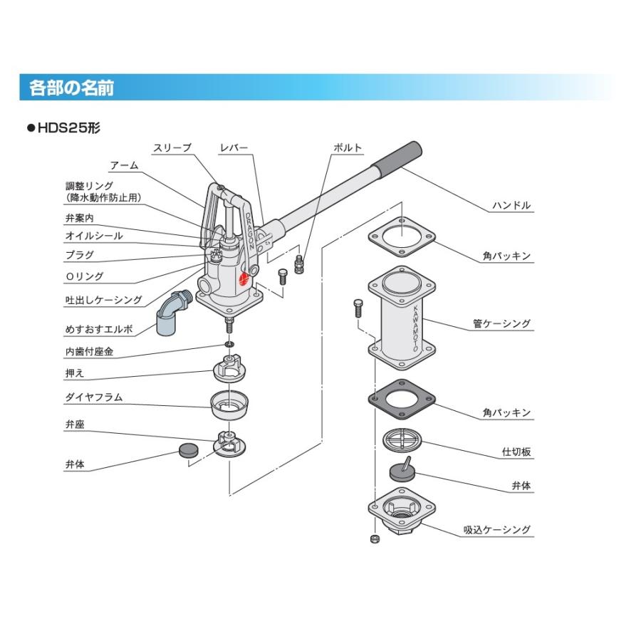 買い格安 川本ポンプ　手押しポンプ　ステンレス製ドラゴンHDS25 本体　井戸 手動式