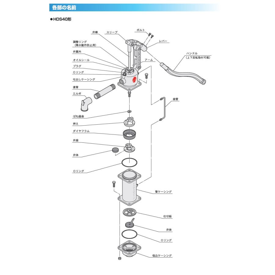 手押しポンプ、手漕ぎポンプ、川本ポンプ、新品未使用品です Amazon | 川本 手押しポンプ 堀井戸型 台板付 KR-D 35 | 給水