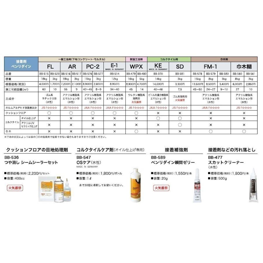 クッションフロア Cf サンゲツ 18 Hフロア Hm4160 Hm4161 Hm4162 M4163 Hm4164 Hm4165 Hm4166 Hm4167 Hm4168 Hm4169 1m単位での販売 Hm4160 Hm4169 クロス ロードdiyショップ 通販 Yahoo ショッピング