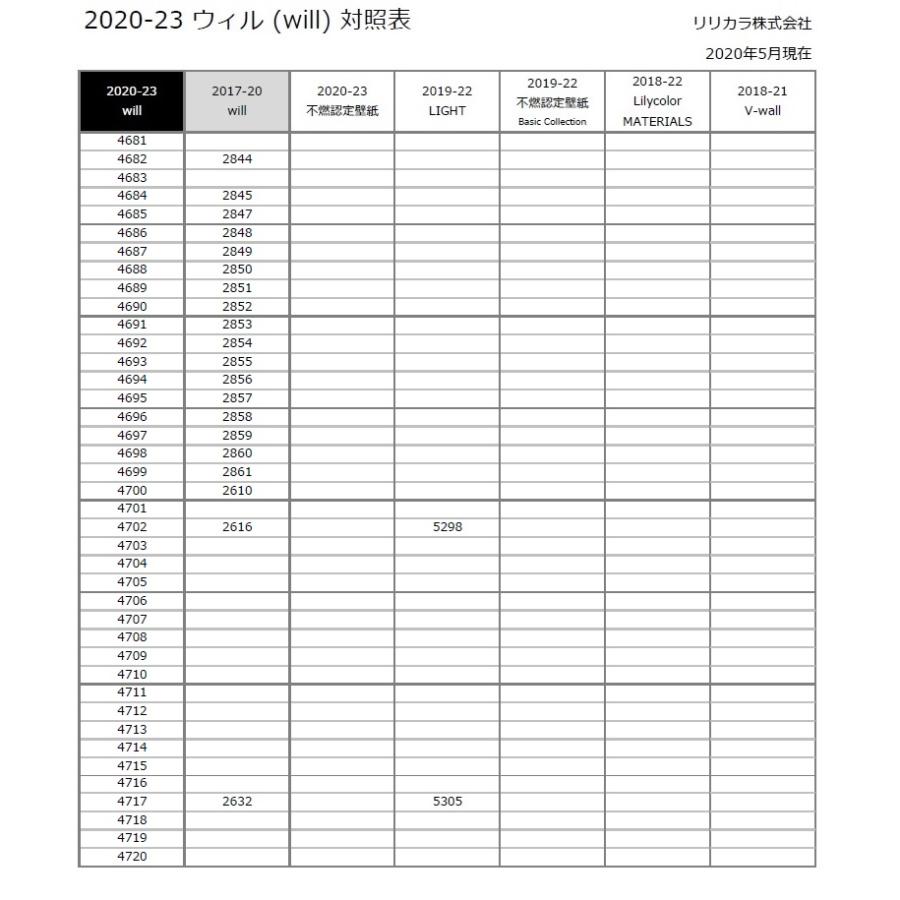 のりなし壁紙 のり付壁紙 選択肢あり Lilycolor Will 23 リリカラ ウィル Miffy ミッフィー Lw4696 Lw4697 Lw4698 Lw4699 Lw4696 Lw4699 クロス ロードdiyショップ 通販 Yahoo ショッピング