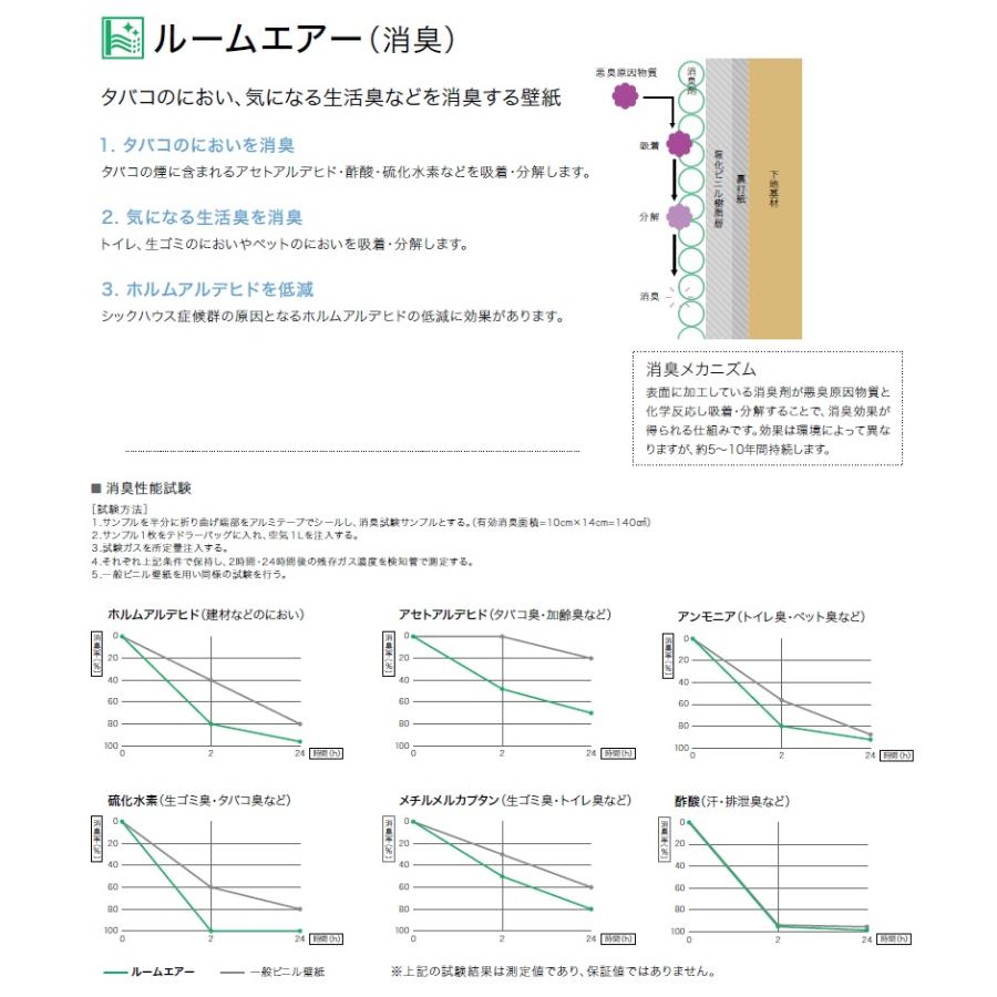 サンゲツ リザーブ Sangetsu Reserve 22 5 ルームエアー 消臭 壁紙 Re Re Re Re Re クロス ロードdiyショップ 通販 Yahoo ショッピング