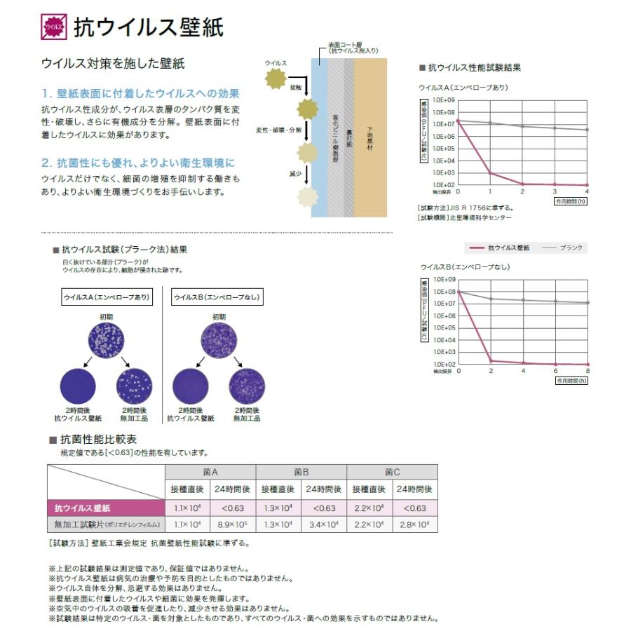 サンゲツ リザーブ Sangetsu Reserve 22 5 抗ウィルス壁紙 ウィルス対策を施した壁紙 Re Re Re Re Re クロス ロードdiyショップ 通販 Yahoo ショッピング