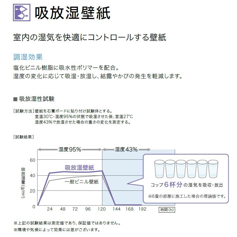 サンゲツ リザーブ Sangetsu Reserve 22 5 吸放湿壁紙 湿気をコントロールする壁紙 Re510 Re511 Re512 Re510 512 クロス ロードdiyショップ 通販 Yahoo ショッピング
