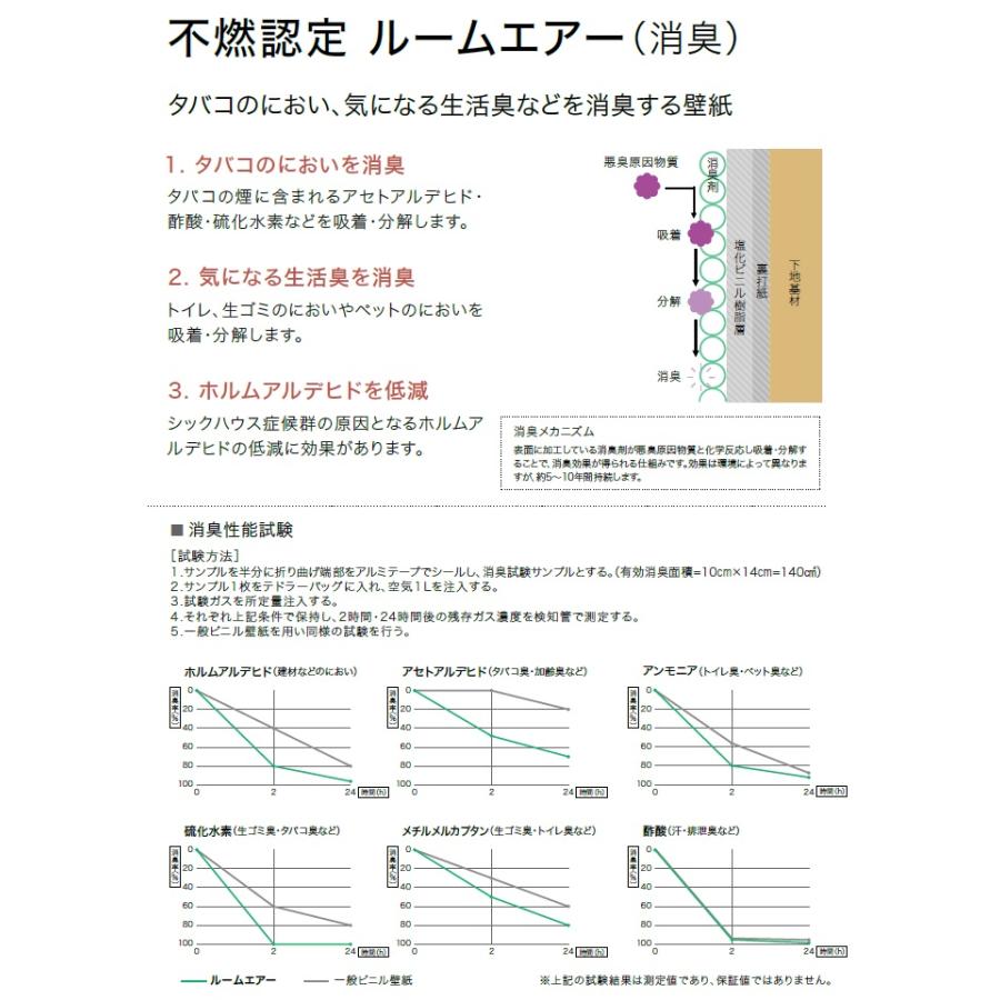 サンゲツ リザーブ Sangetsu Reserve 22 5 不燃認定 ルームエアー 消臭 Re518 Re519 Re Re Re518 クロス ロードdiyショップ 通販 Yahoo ショッピング