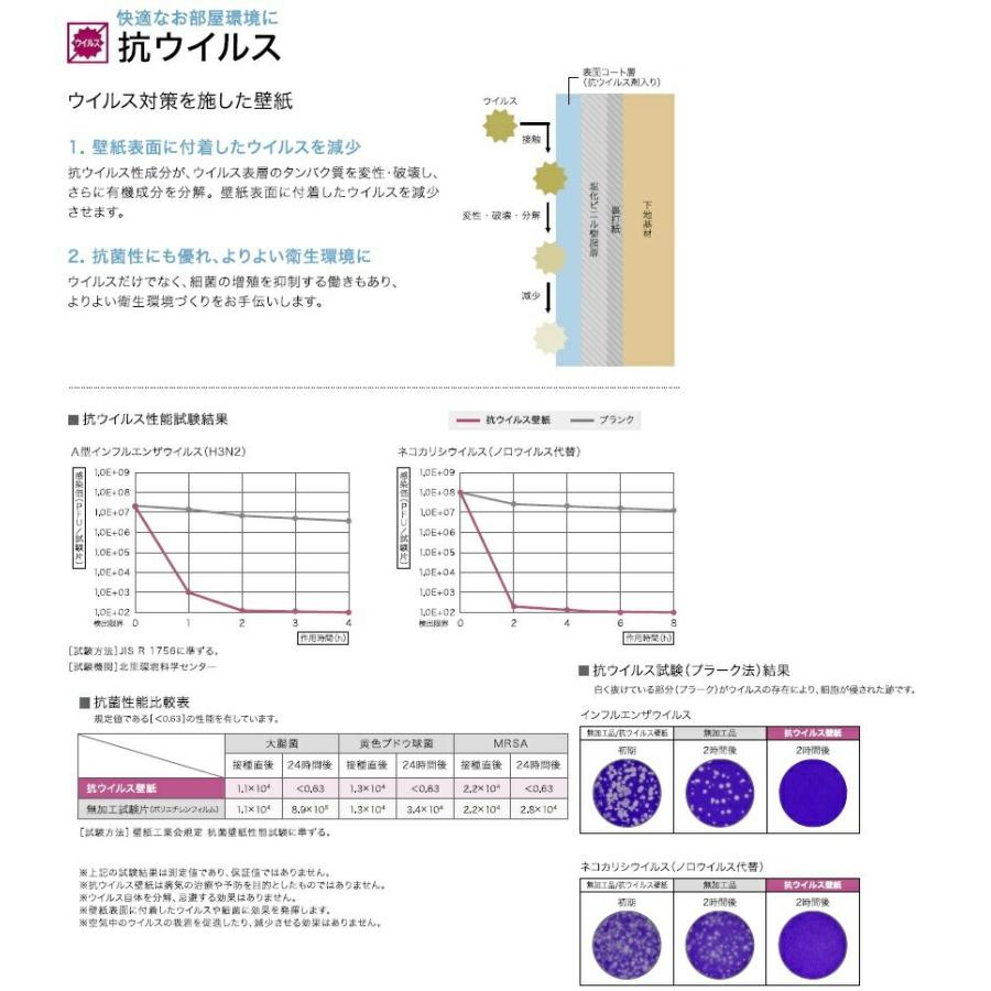 抗ウイルス 抗菌 のり付 糊付 壁紙 サンゲツ Re7813 Re7814 Re7815 Re7816 Re7813 7816 クロス ロードdiyショップ 通販 Yahoo ショッピング