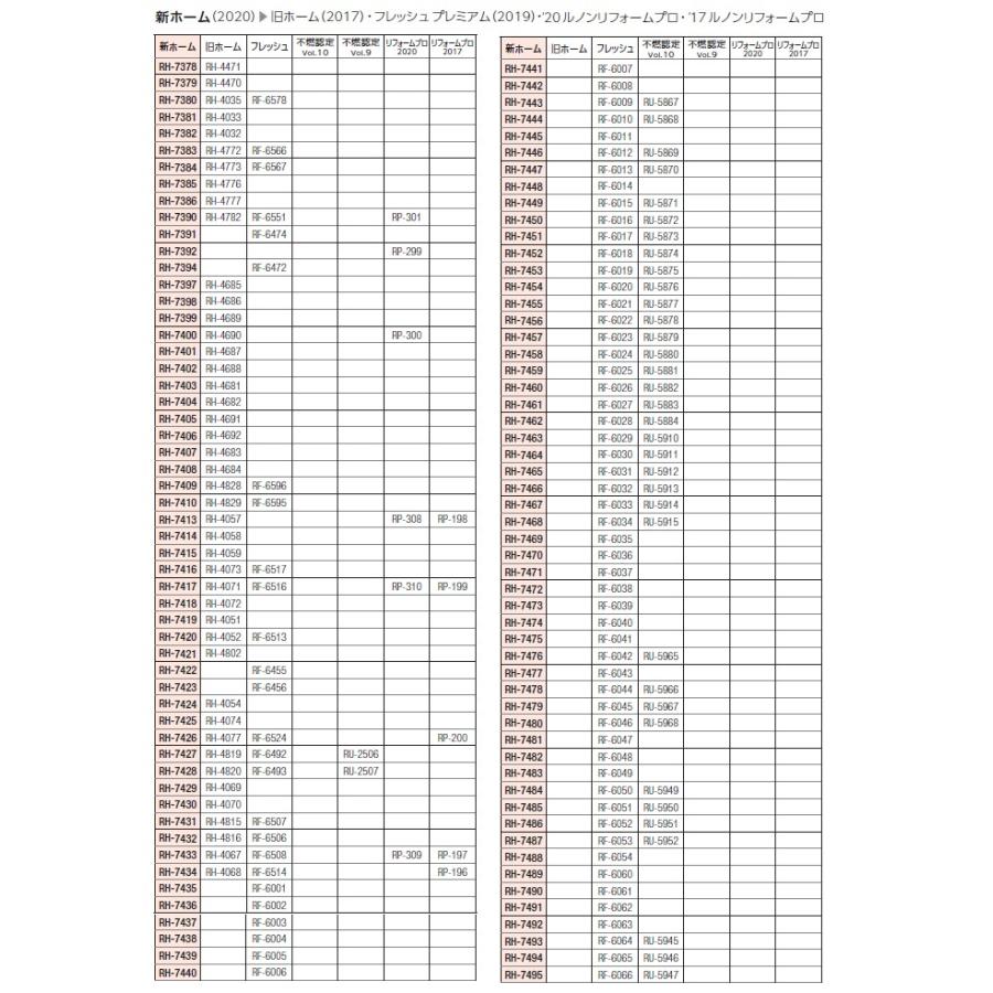 のりなし壁紙 のり付壁紙 Runon Home 23 7 ルノン ホーム 幼児の城 抗菌 汚れ防止 Rh7746 Rh7747 Rh7748 Rh7749 Rh7750 Rh7746 7750 クロス ロードdiyショップ 通販 Yahoo ショッピング