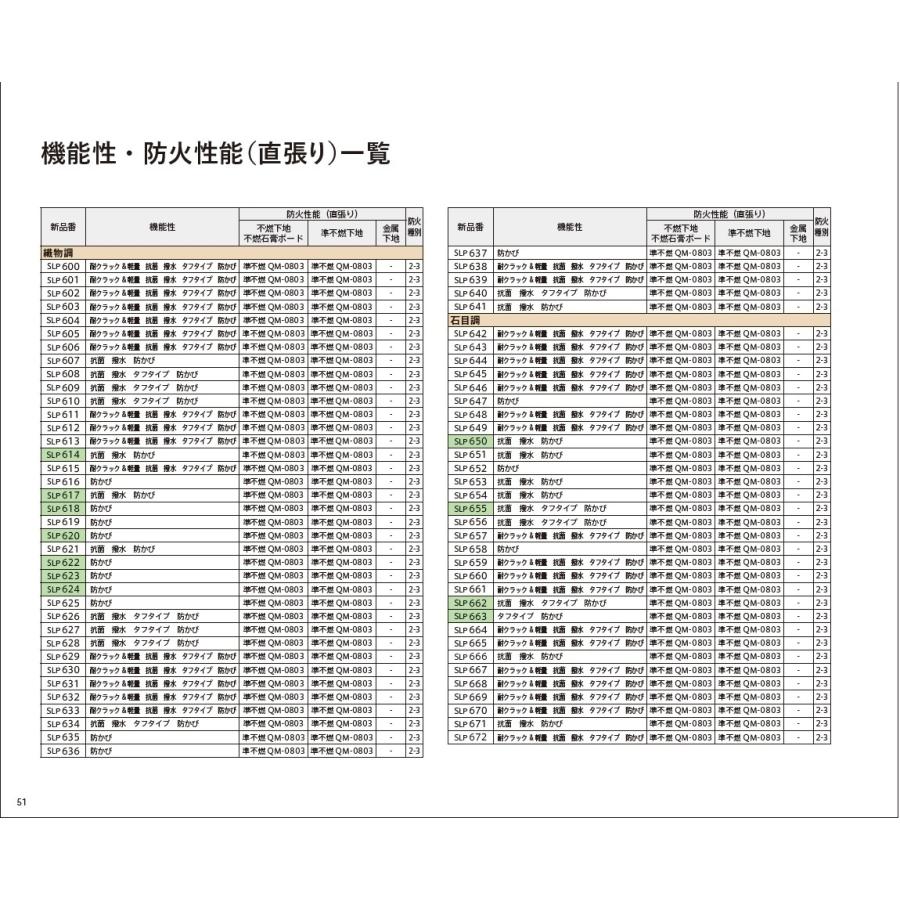 ファッションなデザイン のりなし壁紙 シンコール SINCOL SL-PLUS 2021-2023 SLP666 SLP667 SLP668 SLP669 SLP670 SLP671 SLP672 - democracia.tv ファッションなデザイン のりなし壁紙 シンコール SINCOL SL-PLUS 2021-2023 SLP666 SLP667 SLP668 SLP669 SLP670 SLP671 SLP672 - democracia.tv