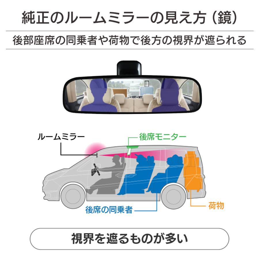 デジタルインナーミラー 10.88インチ 後方確認専用 ドラレコなし 録画