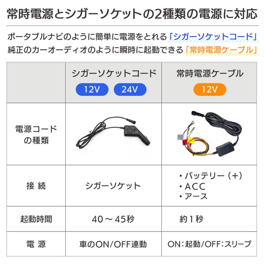 ドリームメーカー 10.1インチIPS液晶 1DIN型 ディスプレイ ドリームメーカー 10.1インチIPS液晶 1DIN型 ディスプレイ