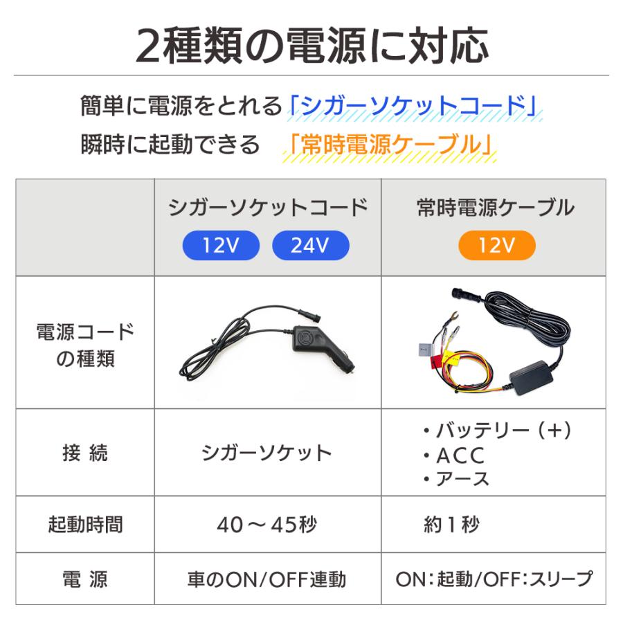 1DINカーナビ 7インチ フルセグ インダッシュ ナビ ナビゲーション フローティング 地デジ 車載 後付け 2026年ゼンリン地図 ポータブル PN0709A-BOX DreamMakerの画像