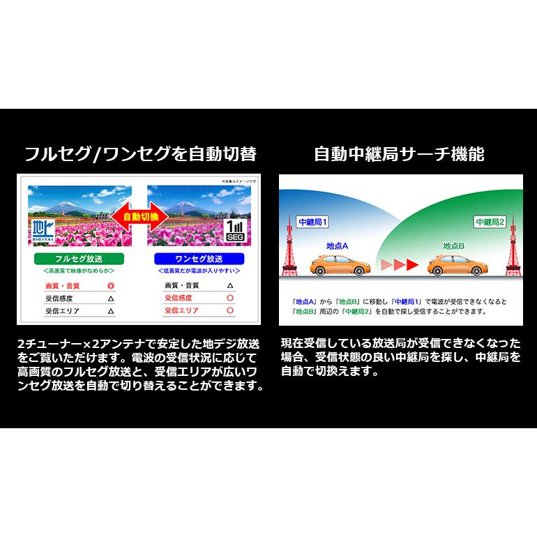 ドリームメーカー カーナビ ポータブルナビ フルセグ 9インチ 地 ドリームメーカー カーナビ ポータブルナビ フルセグ 9インチ 地