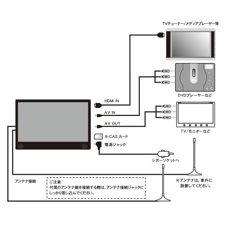 日本お値下 13.3インチ フルセグカーTV 「TV133A」 フルセグカーテレビ