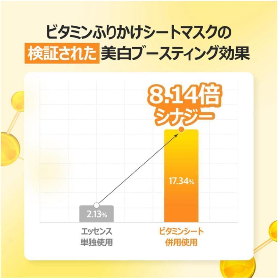 numbuzin numbuzin No.5 ビタミン シートマスク 4枚入×2箱セット