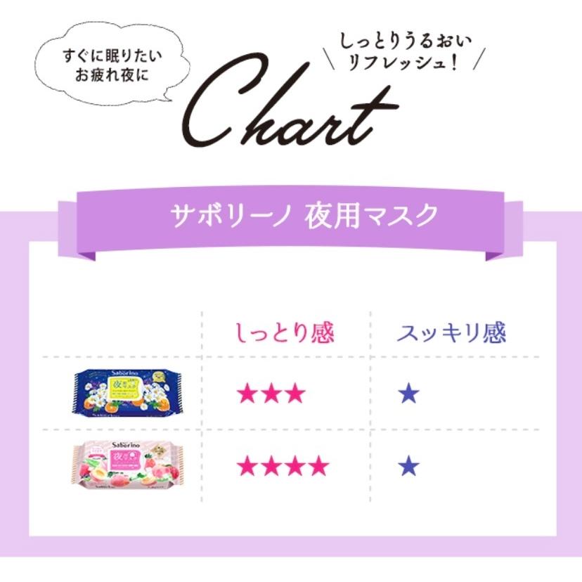 サボリーノ すぐに眠れマスク とろける果実のマイルドタイプ 5枚入り|crossroadshop|03