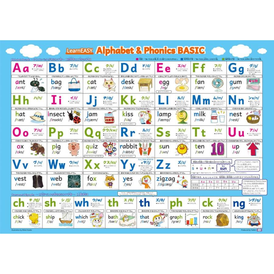 Learneasy サイズ 大判厚手マット加工 フォニックス 説明つき アルファベット フォニックス表ポスター ベーシック Abcポスター フォニックス ルール 一覧 フ B0749jpkvk Crowdshop 通販 Yahoo ショッピング