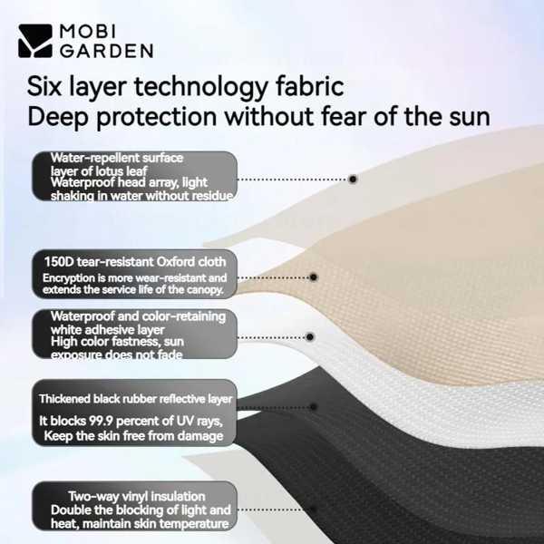 キャンプ ピクニック 日よけ 大きなスペースのための黒い