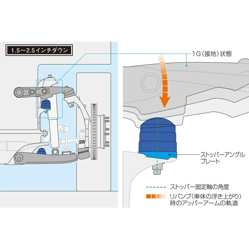 GENB(玄武) リバンプストッパー 1.5〜2.5インチローダウン【2WD用
