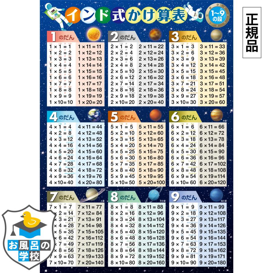お風呂の学校 インド式かけ算 1-9の段 宇宙デザイン お風呂ポスター