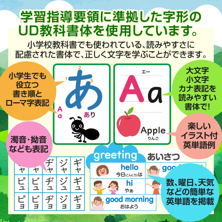 風景の変容　英語版　4枚セット 風景の変容 英語版 4枚セット 風景の変容 英語 4枚セット 風景