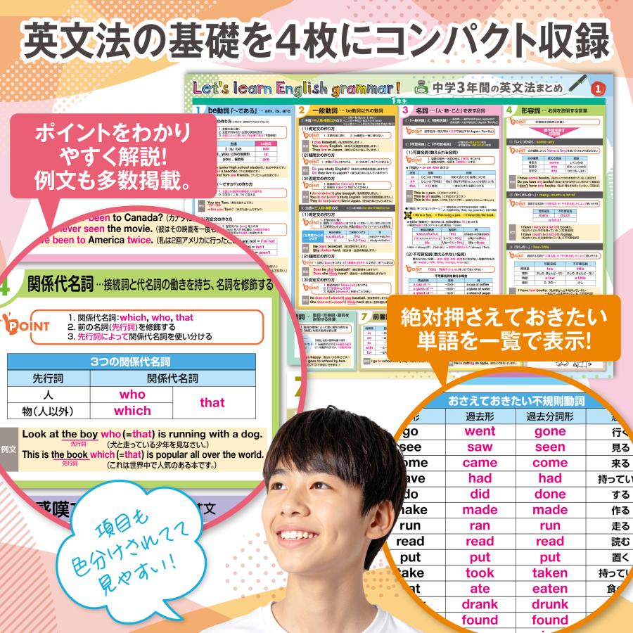 お風呂の学校 新 中学3年間の英文法 お風呂ポスター 4枚セット 日本製