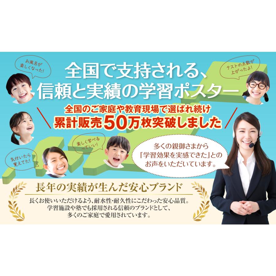 お風呂の学校 小学校 お受験対策 知育 お風呂ポスター 3枚セット 日本