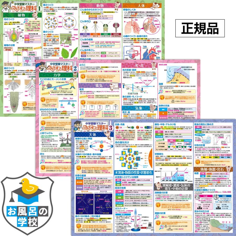 お風呂の学校 中学受験マスター理科 お風呂ポスター 3枚セット 日本製 B3サイズ 学習 知育 防水（Yahoo!・クロールアップストア東京）