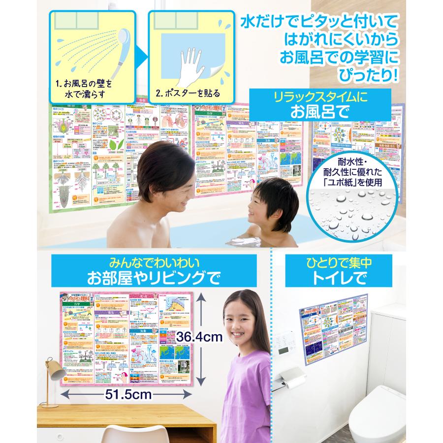 お風呂の学校 中学受験マスター理科 お風呂ポスター 3枚セット 日本製