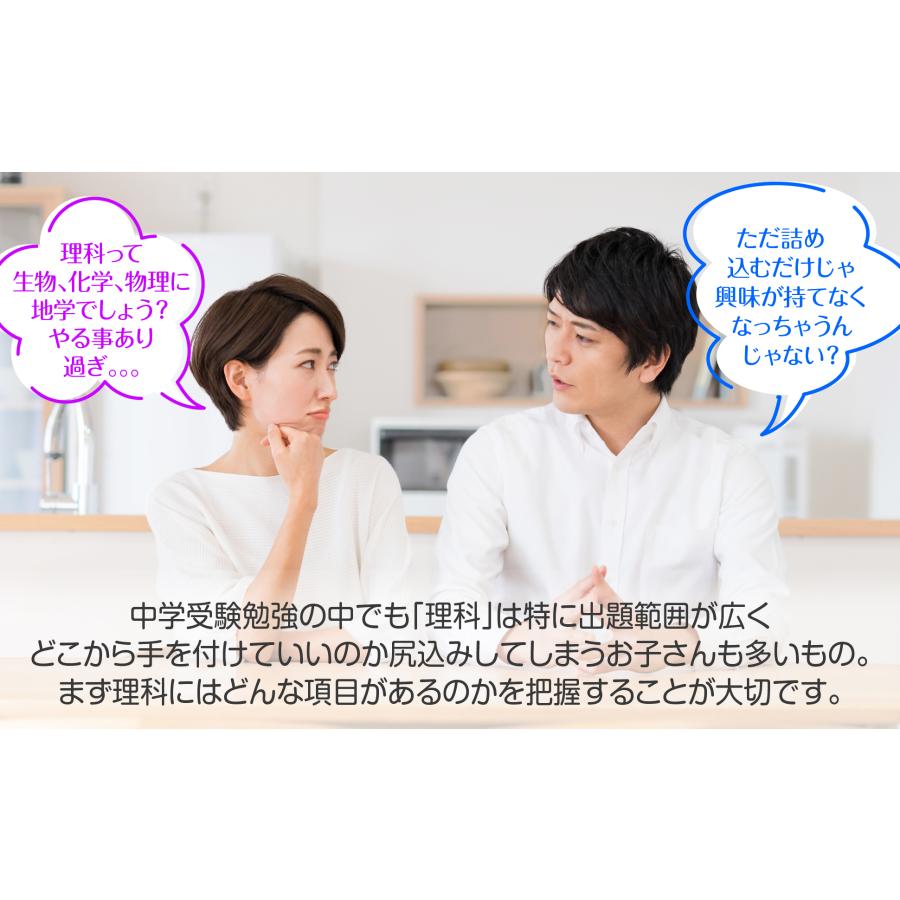 お風呂の学校 中学受験マスター理科 お風呂ポスター 3枚セット 日本製