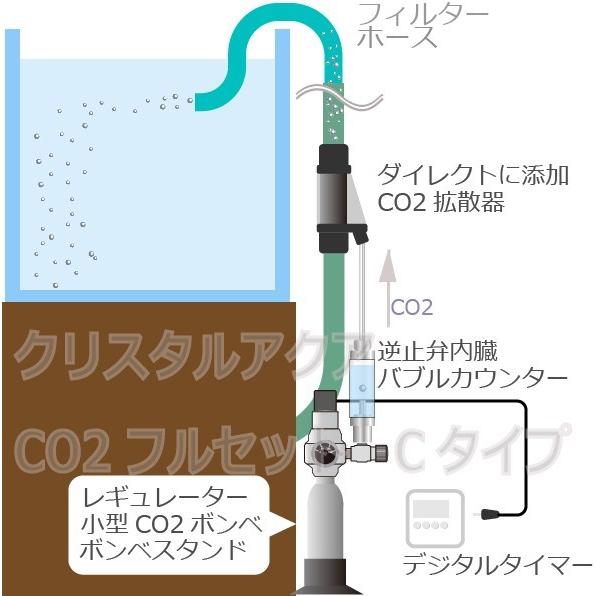 CO2フルセット Cタイプ 自動CO2添加（スピコン+電磁弁一体型CO2 