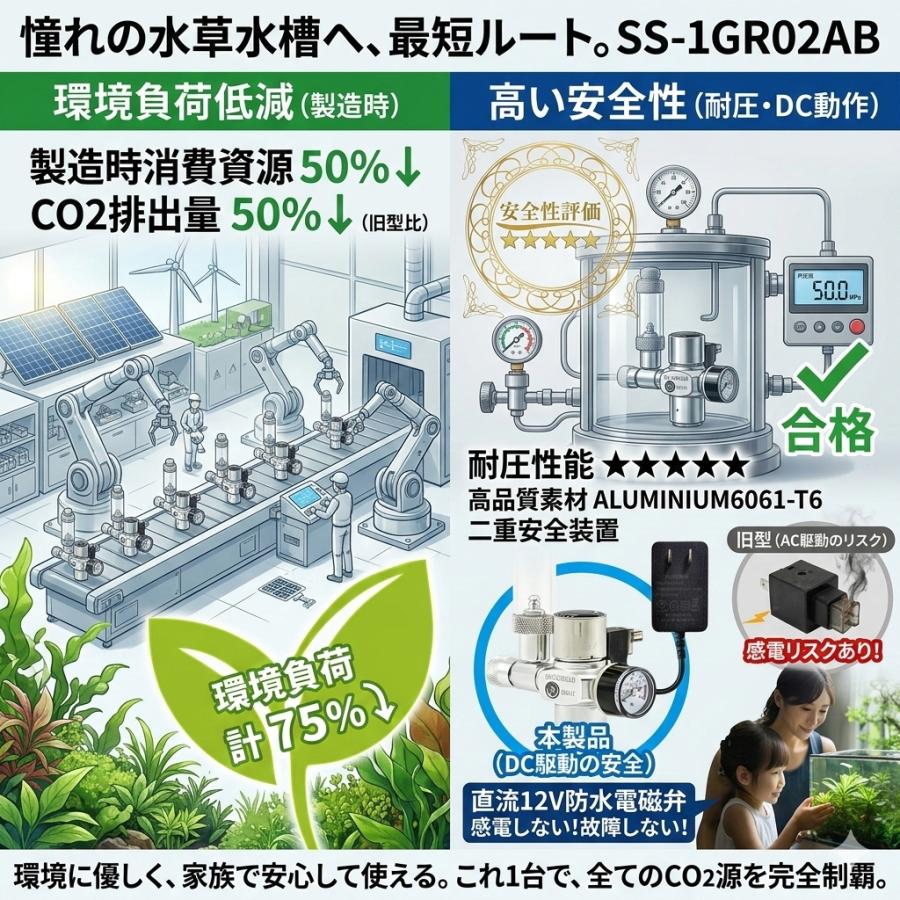 自動でCO2添加 水草育成用CO2フルセット Dタイプ （デジタルタイマー