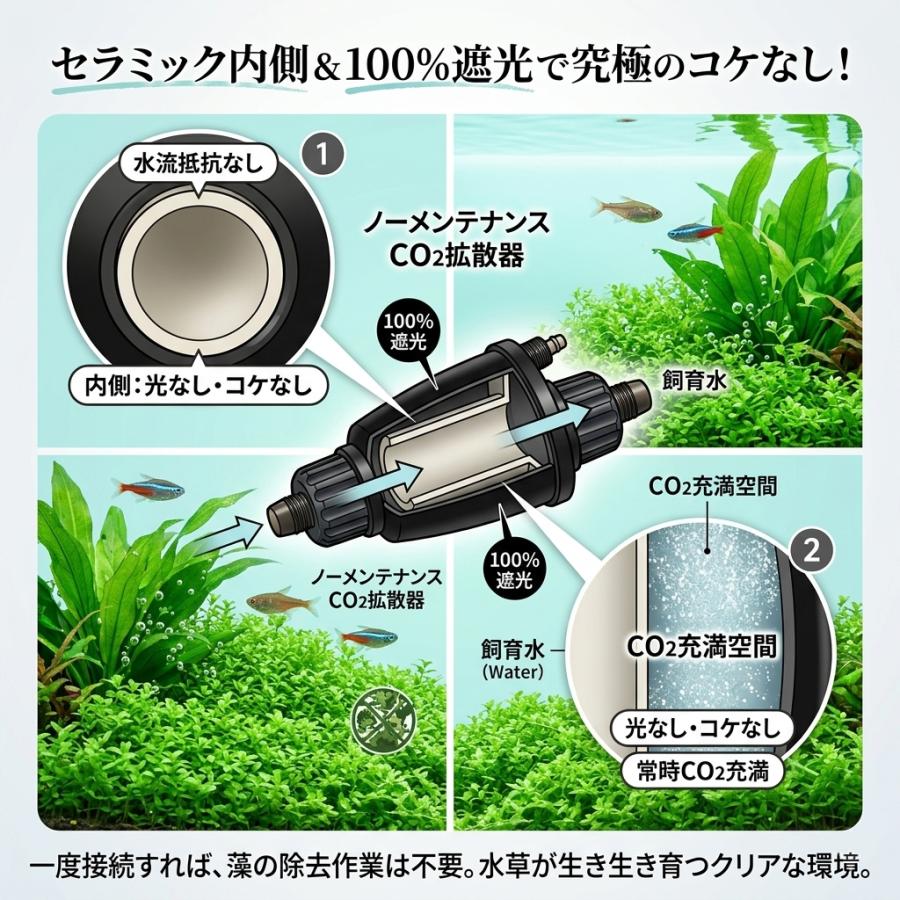ADA　水槽　CO2(二酸化炭素）　水槽台　外部フィルター ADA 水槽 CO2(二酸化炭素） 水槽台 外部フィルター