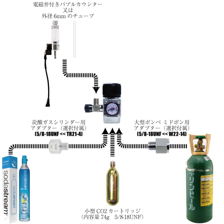 CO2レギュレーター S-1GR03A / 圧力可変0-0.5MPa / 低流量スピードコントローラー一体型 / 大型・小型CO2ボンベ両用（5/8-18UNF W22-14又はTR21-4）｜crystal-aqua｜03