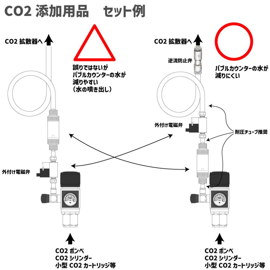 CO2レギュレーター S-1GR03A / 減圧可変式 作用圧力0-0.7MPa 低 CO2レギュレーター S-1GR03A / 減圧可変式 作用圧力0-0.7MPa 低