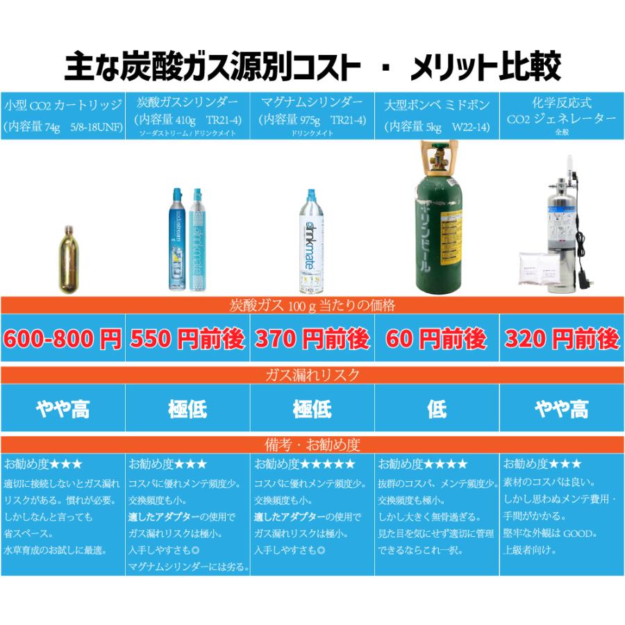 クリスタルアクア CO2レギュレーターSS-1GR02AB：水草育成に最適な小型CO2添加装置　低流量スピコン・電磁弁付きで0-0.4MPaの圧力可変　 小型CO2ボンベ対応