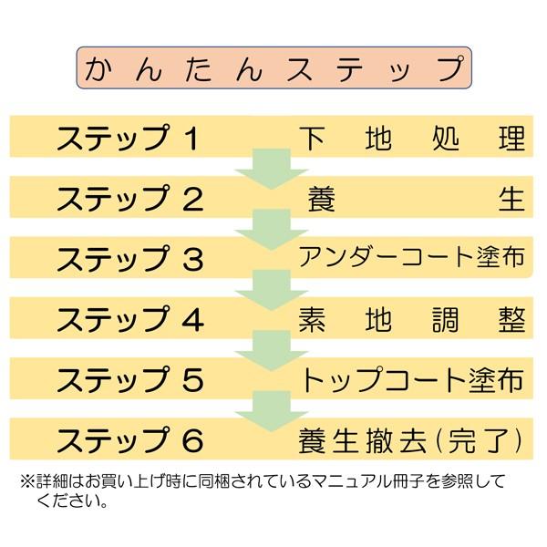 浴室修復塗料 バスロン バスタブ単品用と施工道具セット 塗布剤 選べる10色 2101 クリスタルファイバーショップ 通販 Yahoo ショッピング
