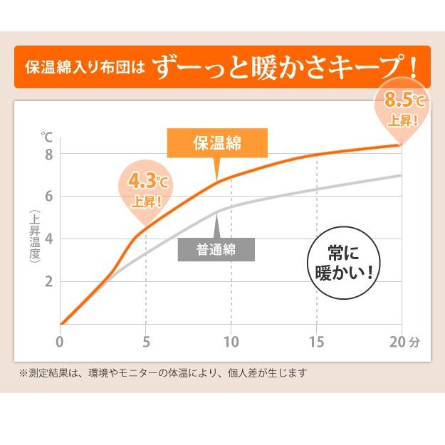 こたつ 折りたたみ 正方形 フラットヒーター折れ脚こたつ-フラットモリス75ｘ75cm 保温綿入りはっ水こたつ布団エルク柄 2点セット テレワーク 在宅ワーク 